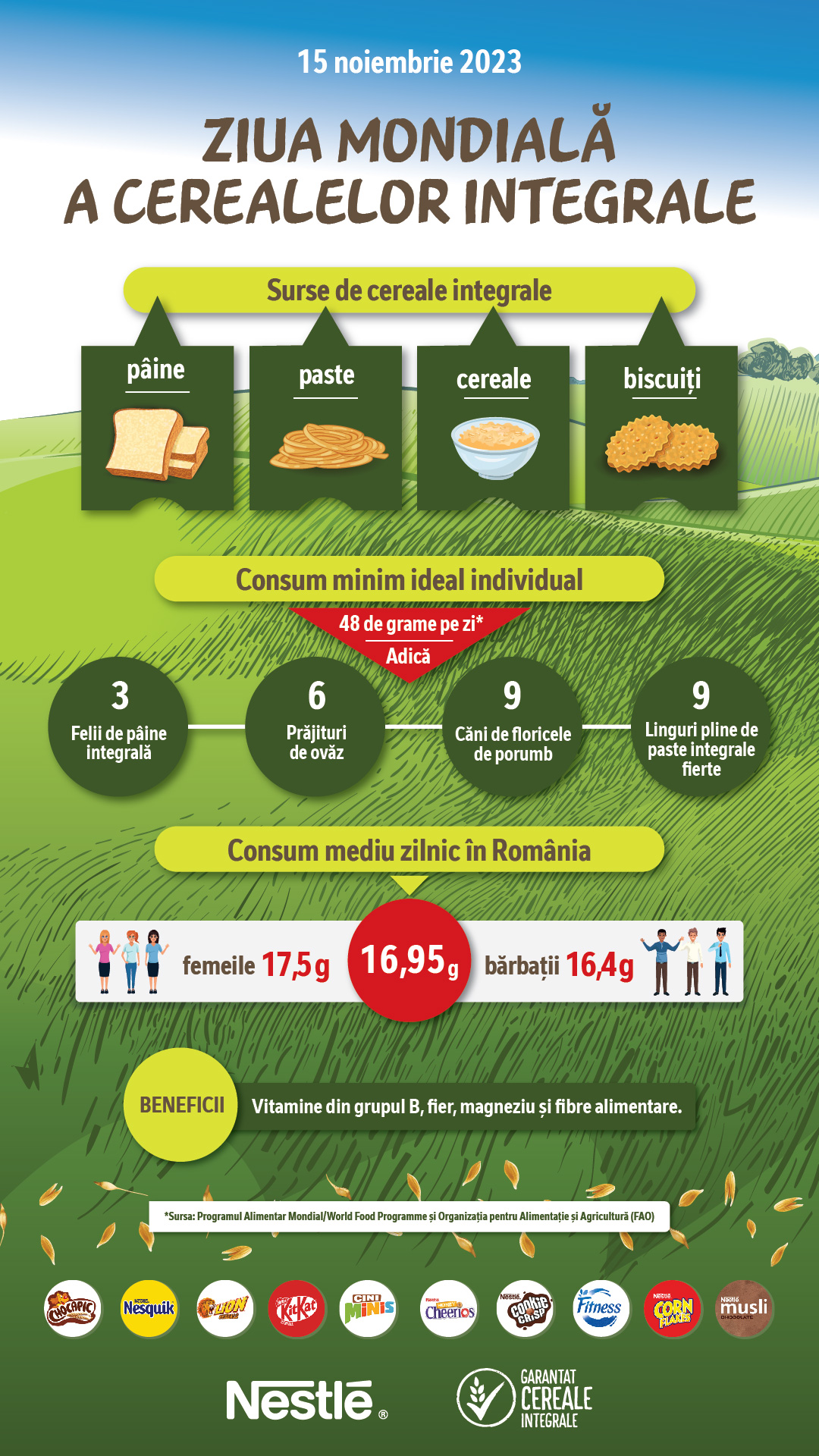 Nestle Ziua Cerealelor 15nov2023 infografic Nestle Ziua Cerealelor 15nov2023 infografic