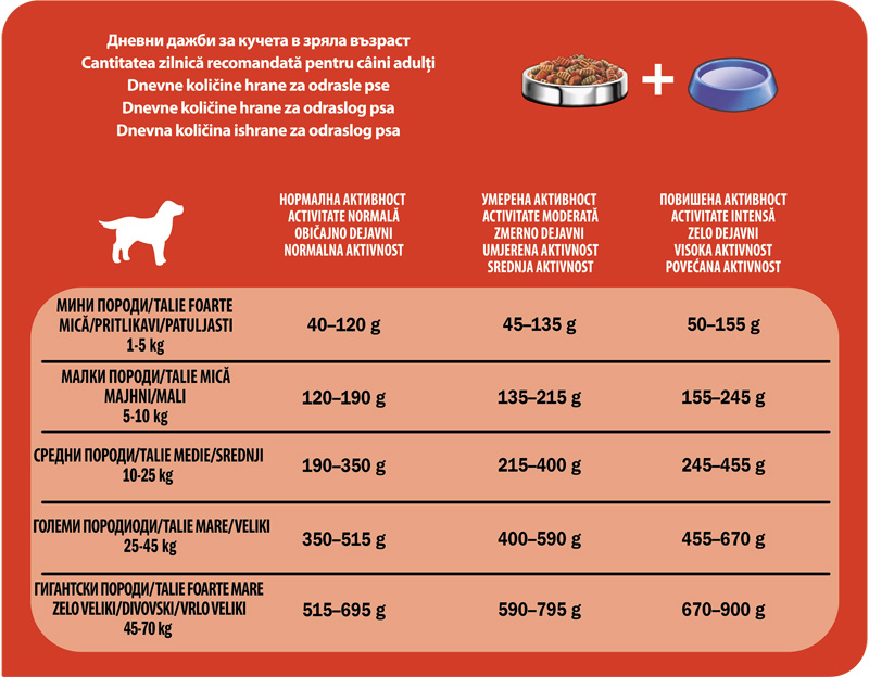 Purina Friskies Vitafit Mini Menü Hundefutter – 6x1,5 Kg (9 Kg), Mit Huhn & Gemüse
