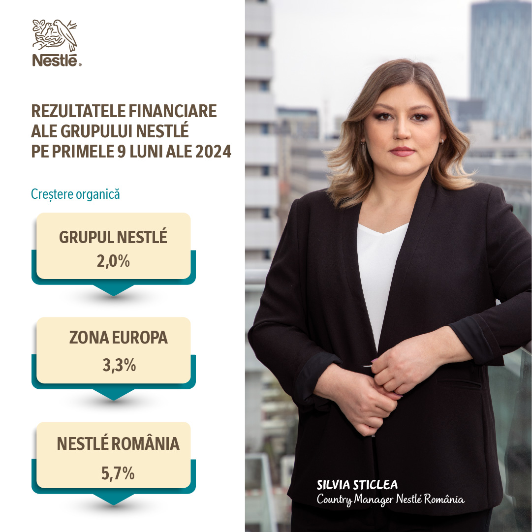 Nestlé România a înregistrat o creștere organică de 5,7% în primele nouă luni ale anului 2024.