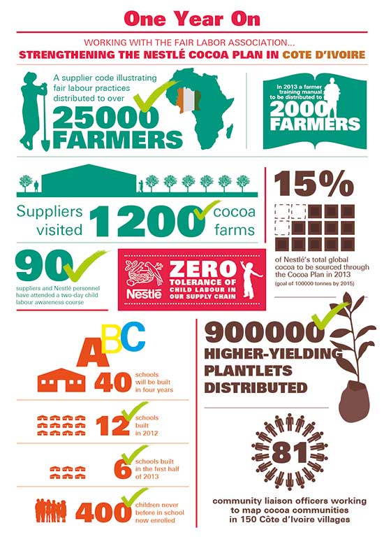 Progresul Nestle Cocoa Plan