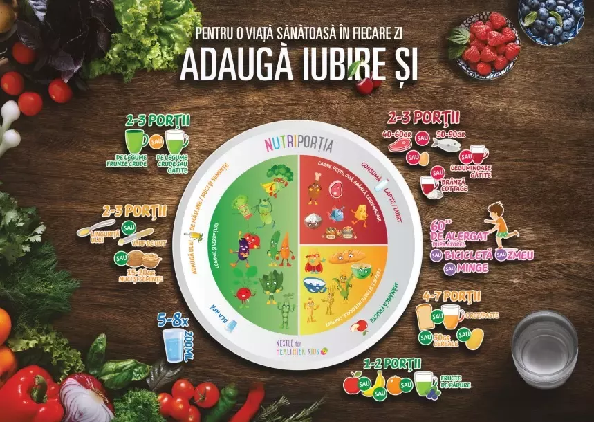 principiul NutriPorția în pachețelul de școală sau de serviciu?