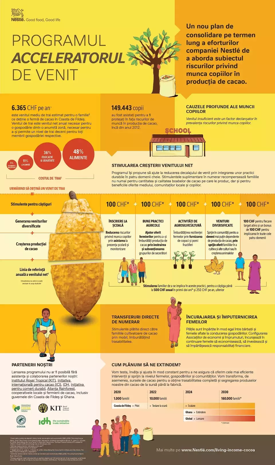 infografic Income Accelerator