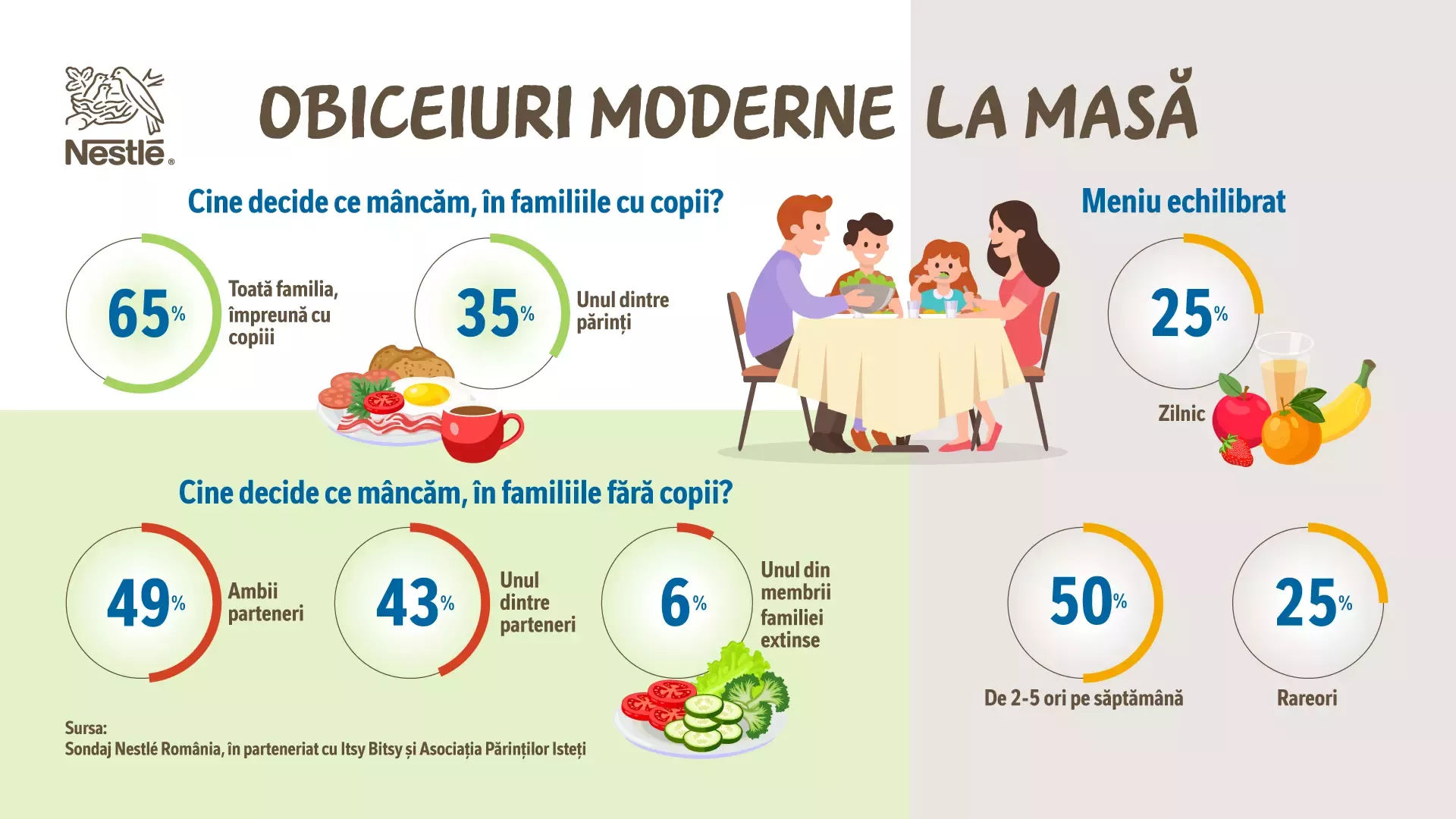 Infografic Nutrisondaj