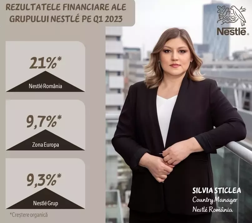 Nestlé raportează vânzările pe primele trei luni ale anului 2023