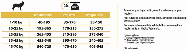 PRO PLAN ALL SIZES ADULT LIGHT / STERILISED cu Pui 14 kg, 3 kg