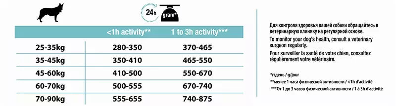 PRO PLAN LARGE ROBUST ADULT Digestie Sensibilă cu Miel 14 kg