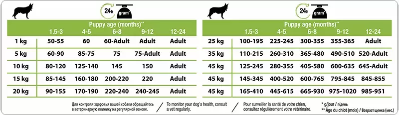 PRO PLAN MEDIUM PUPPY cu Pui 12 kg, 3 kg, 800 g