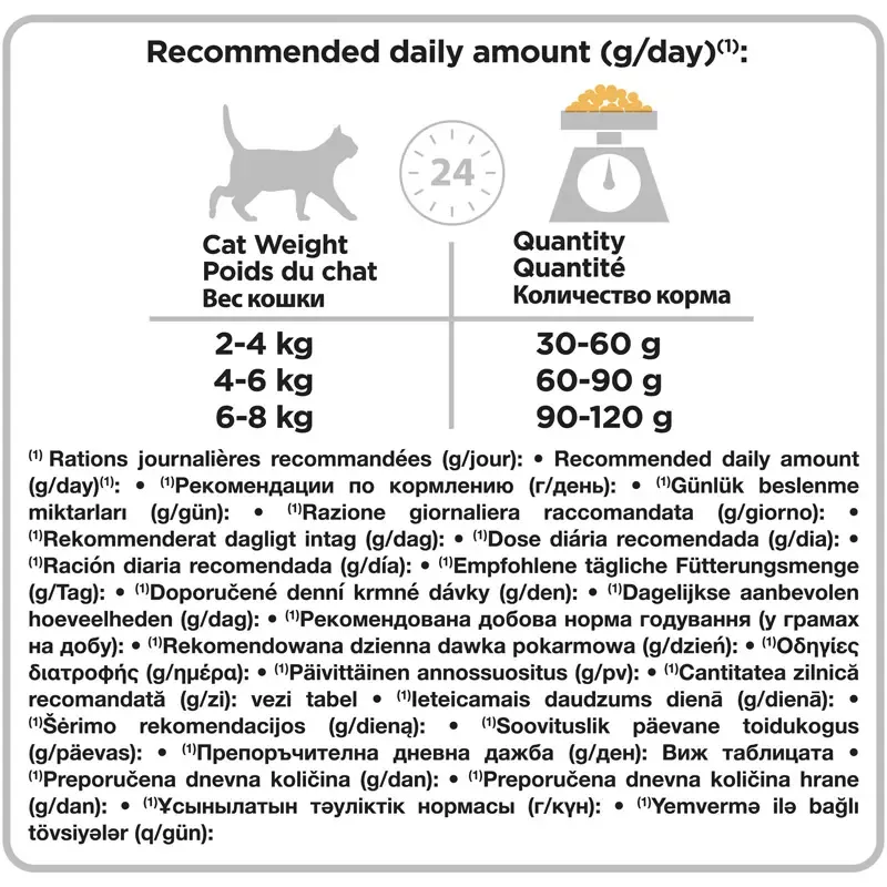 PRO PLAN ORIGINAL ADULT OPTIRENAL cu Pui 400 g, 1.5 kg, 10 kg