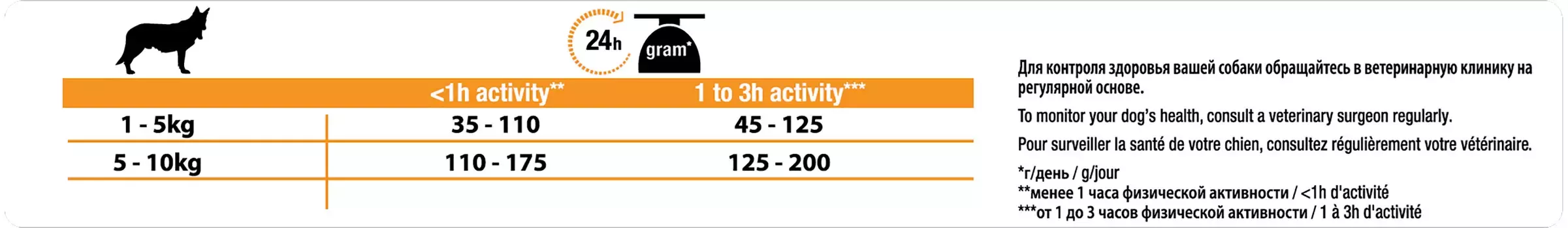 PRO PLAN SMALL&MINI ADULT cu Pui 7 kg, 3 kg, 700 g