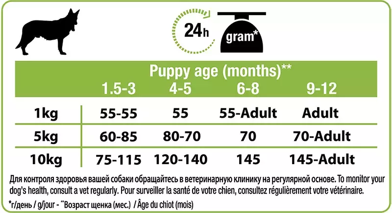 PRO PLAN SMALL&MINI PUPPY cu Pui 7 kg, 3 kg, 700 g
