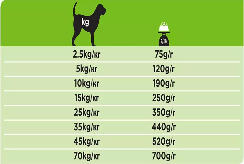 PRO PLAN VETERINARY DIETS HA Hypo Allergenic 11 kg, 3 kg