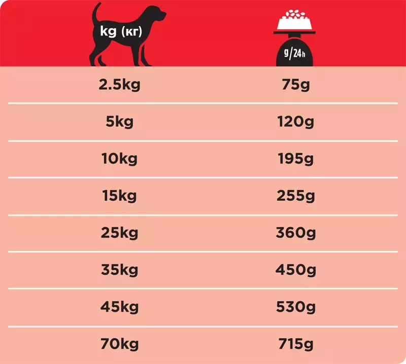PRO PLAN VETERINARY DIETS DM Diabetes Management 3 kg