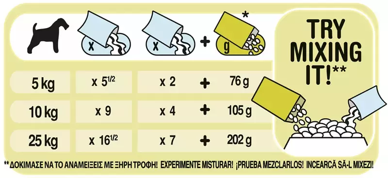 PURINA® FRISKIES® Adult cu Vită și Morcovi în Aspic tabel