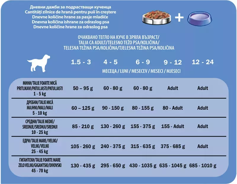PURINA Friskies® Junior cu Pui și Legume tabel