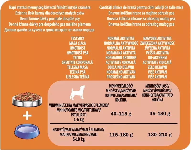 PURINA Friskies® Mini Meniu cu Pui și Legume tabel
