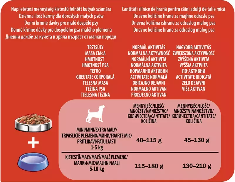 PURINA Friskies® Mini Meniu cu vită tabel