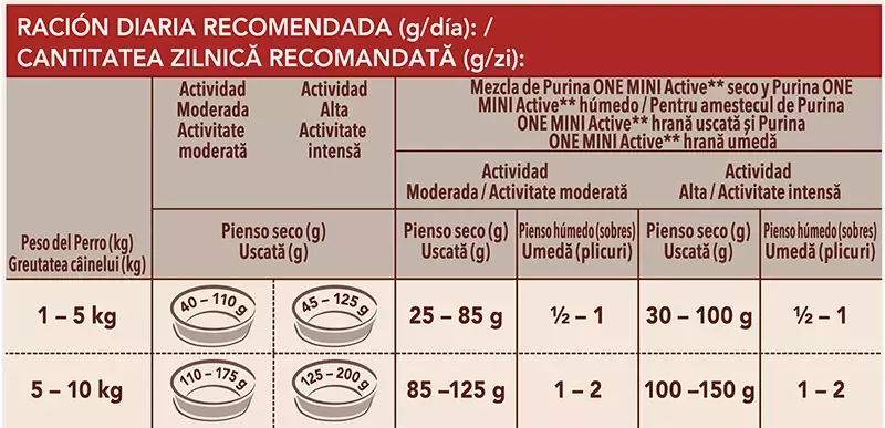 PURINA ONE MINI Active cu Pui și Orez 800 g