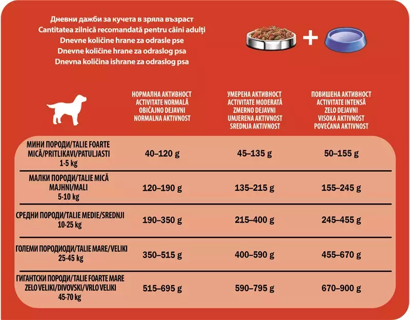 Purina® Friskies® Active cu Vită tabel