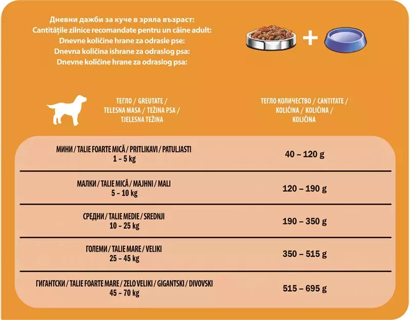 Purina® Friskies® Balance cu Pui și Legume tabel
