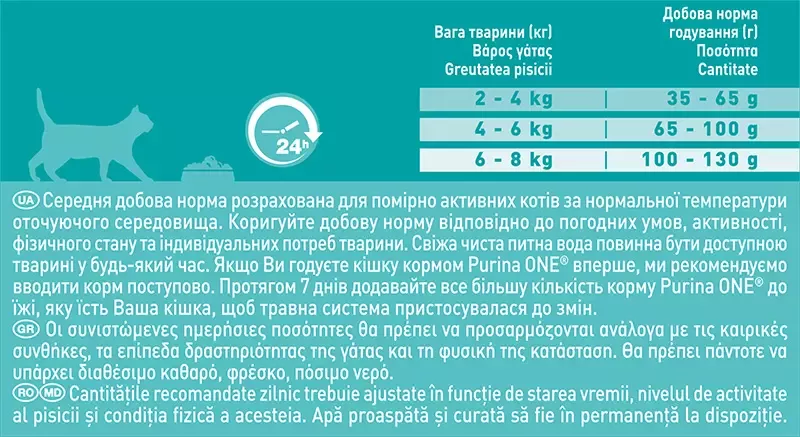 Purina ONE Adult cu Pui și Cereale integrale 800 g, 200 g