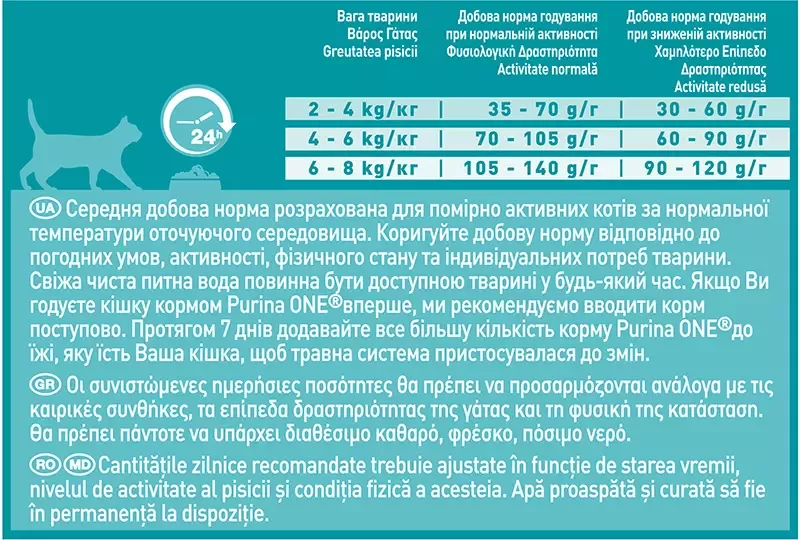 Purina ONE INDOOR Adult cu Curcan și Cereale Integrale 1.5 kg, 800 g, 200 g