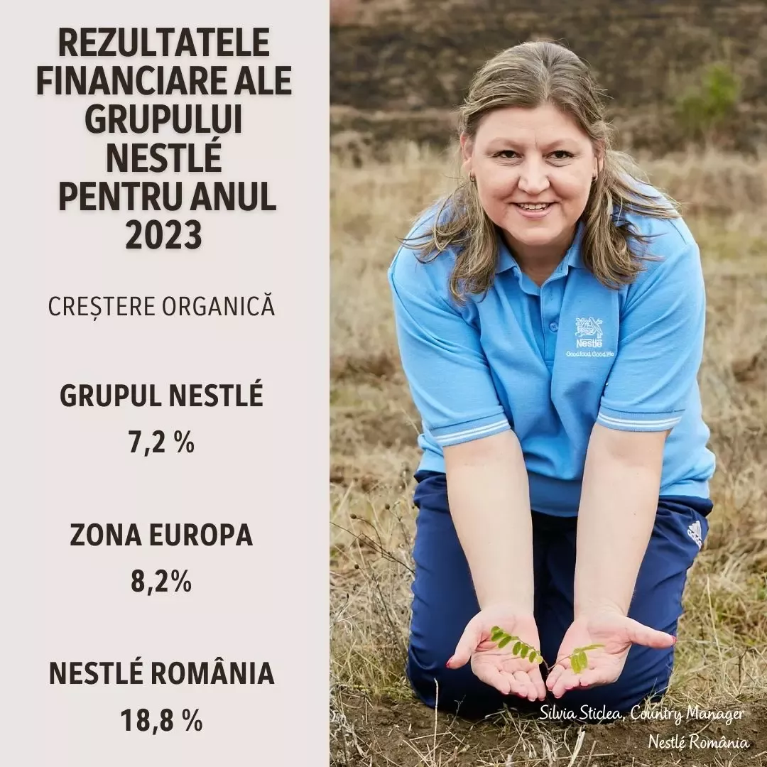Vânzările Nestlé Romania 2023