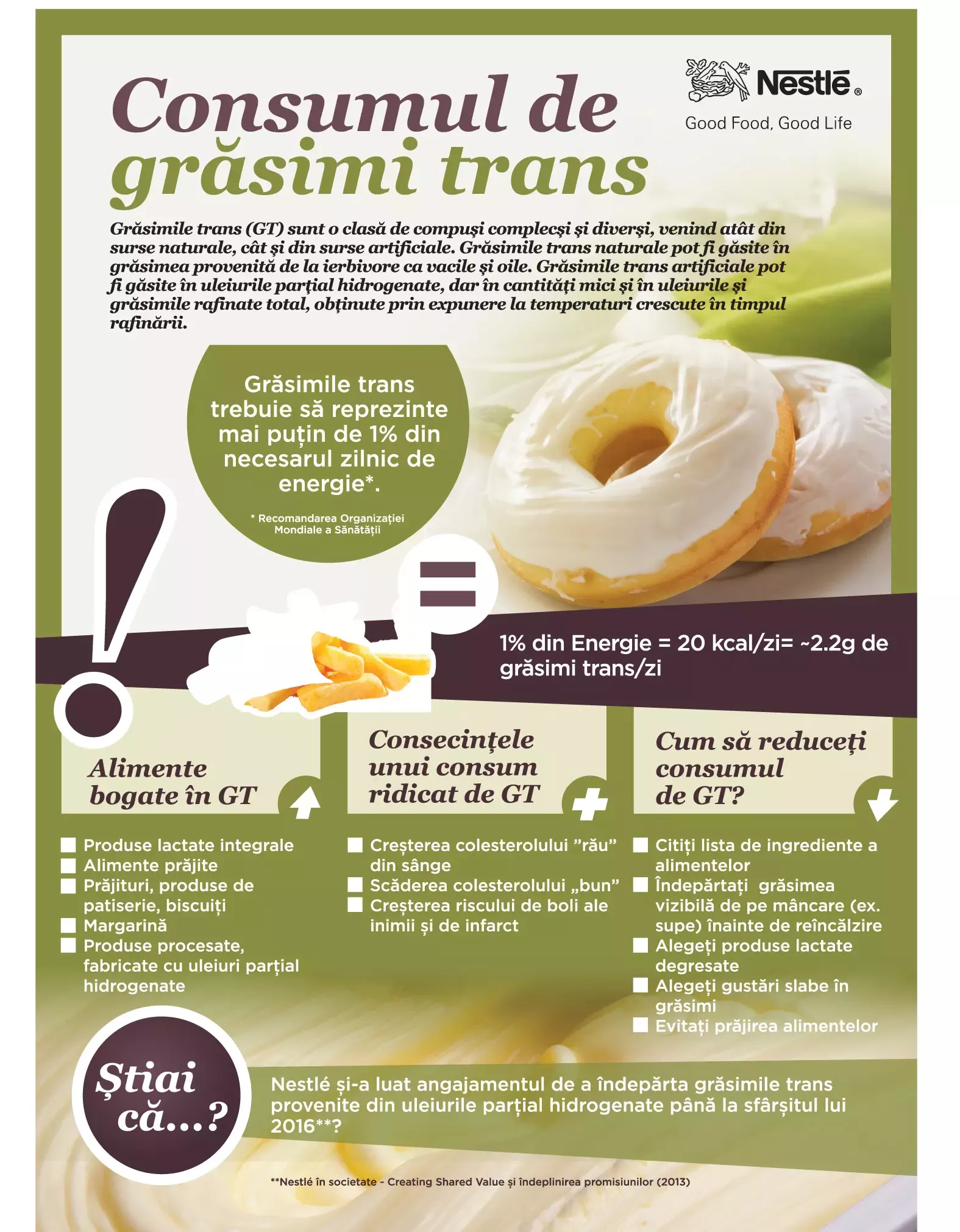 Consumul de acizi grasi trans