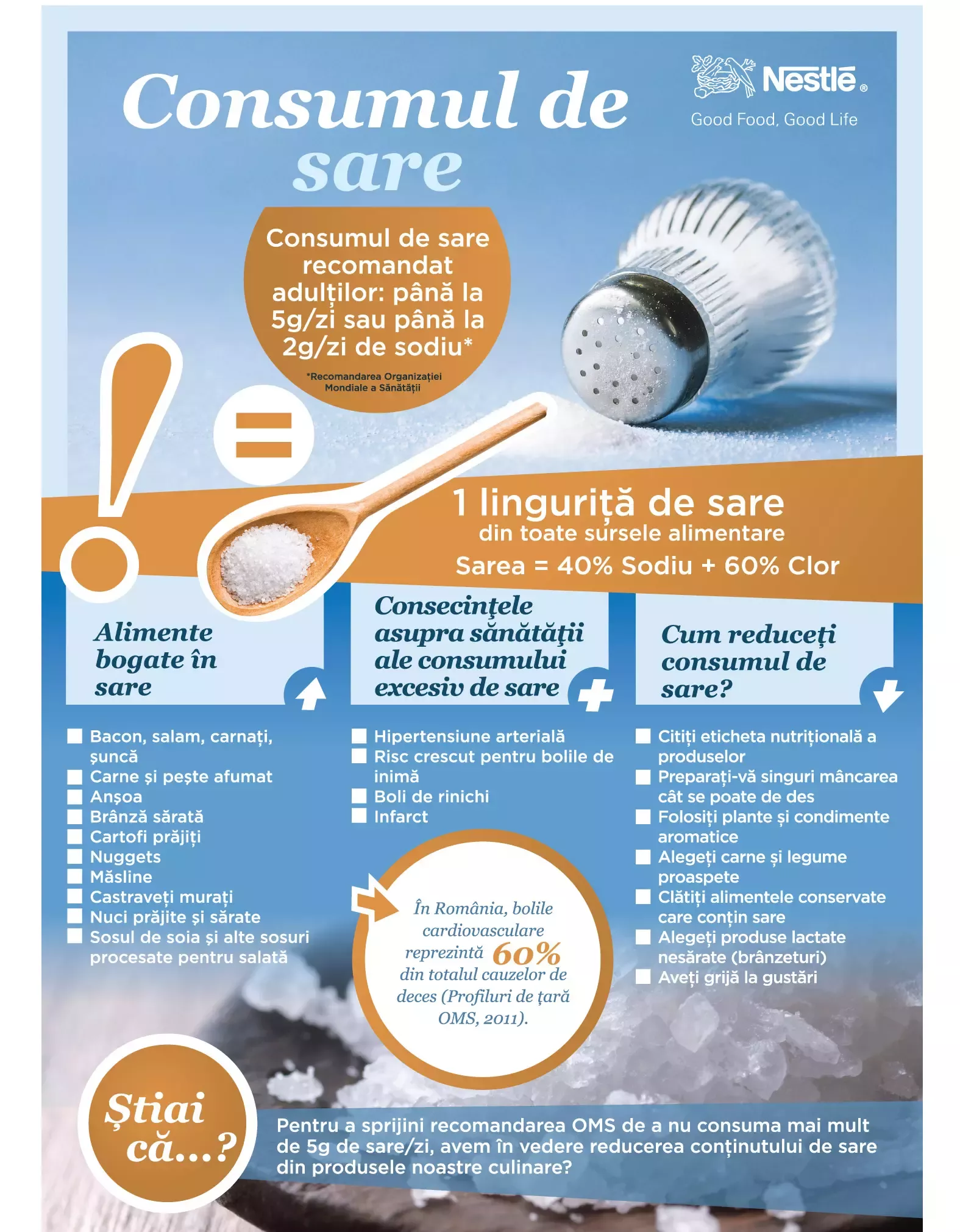 Consumul de Sare