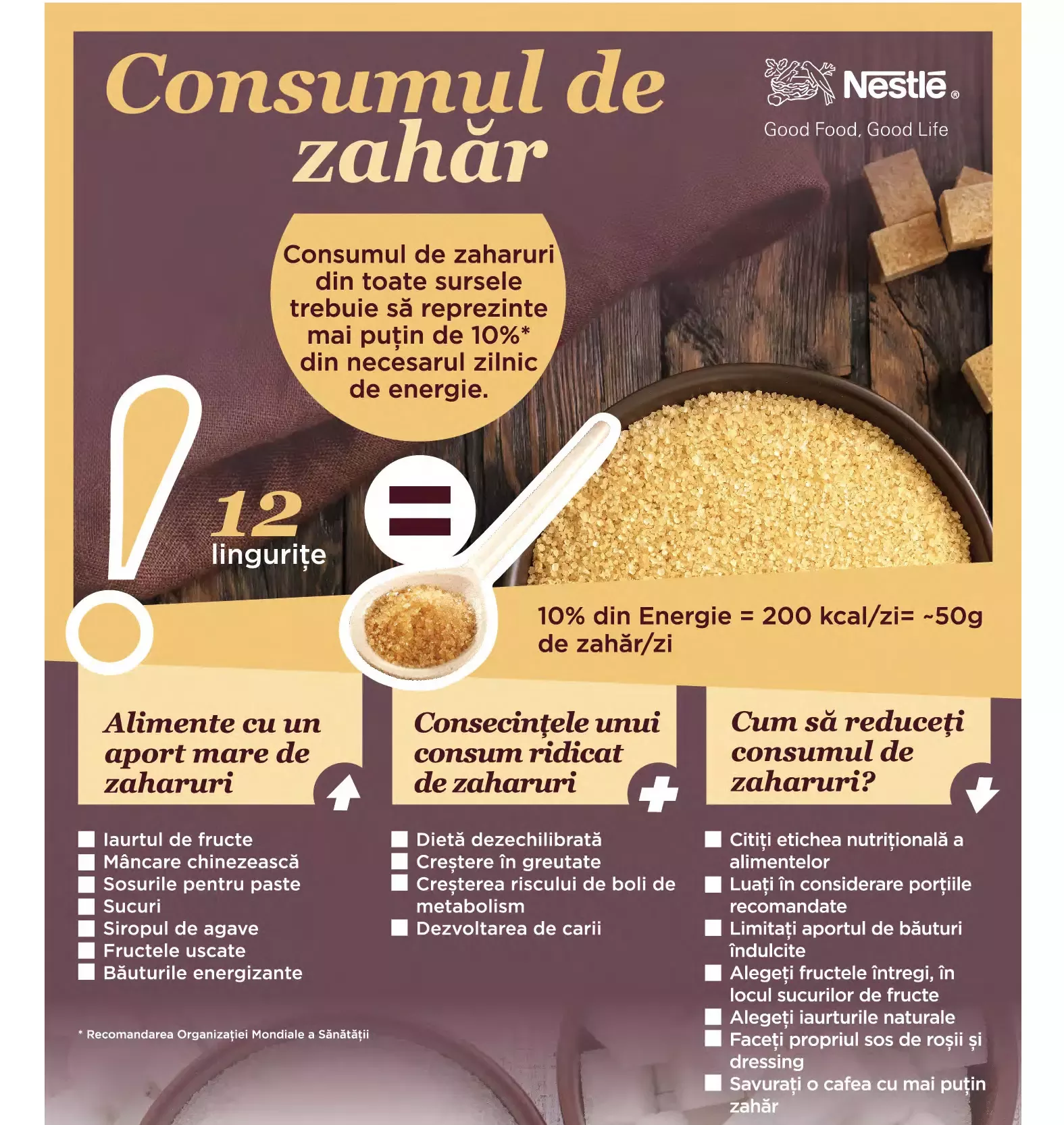 Consumul de zahar