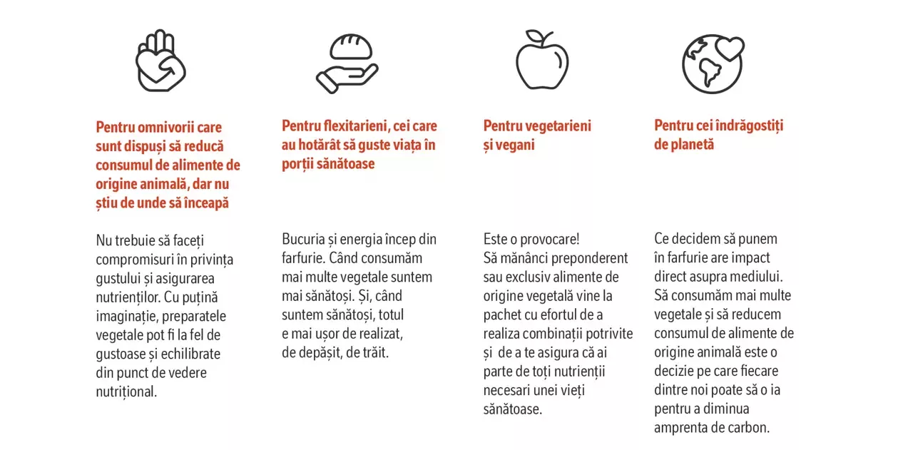 pentru cine e veggieportia